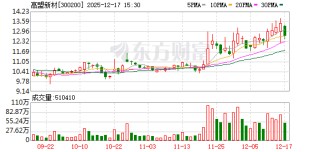 高盟新材：公司有胶粘剂产品已经应用到航空航天领域