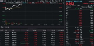 创业板人工智能，冲击五连阳！算力硬件股活跃，天孚通信、铜牛信息双双涨超8%