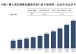 新股前瞻|年营收超15亿、卡位高成长赛道，兆威机电冲刺“A+H”上市可期?