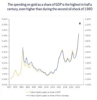黄金反弹凶猛！花旗喊出6000美元，但2026年面临压力