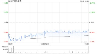 美兰空港：八方金融已获委任为独立财务顾问