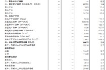 国家统计局：2月份国民经济起步有力、开局良好