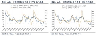 广发策略：抛开模糊的外部环境和利润的大起大落，哪些板块订单在改善？