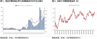 贵金属：中期支撑明确 等待进一步回调