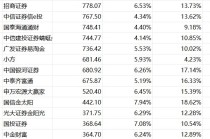 最新数据：1月证券类App月活重回1.8亿关口！8个平台月活超700万人，谁在领跑谁在逆袭？
