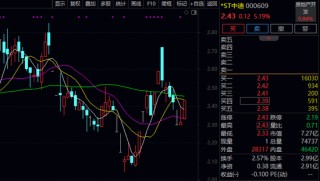 600193，000609，涨停！超跌滞涨的优质科技股名单曝光