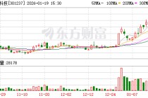 和顺科技：无逾期对外担保情况