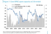 若霍尔木兹全面封锁，油价冲击200美元？德银拆解三种情景