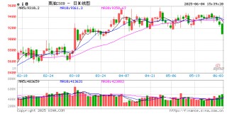 光大期货0604热点追踪：中加关系缓和，菜油回吐贸易升水