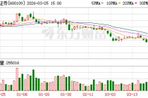 国金证券：2025年公司北交所业务情况请参见公司将于2026年4月24日披露的年报