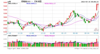 价格显著上涨、成交量爆发式增长，油脂为何被“点燃”？