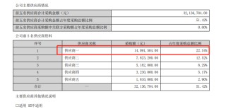 文达通二战港交所：关联交易迷局隐现 现金流与利润倒挂 业绩真实性几何？