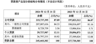薪酬数据三次变更，华兴银行高管薪资成谜