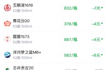 酒价内参4月7日价格发布，水晶剑南春小幅回落1元
