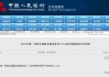 央行：2025年第一季度全国新发放商业性个人住房贷款加权平均利率为3.11%