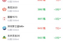 酒价内参2月10日价格发布，青花郎领涨9元