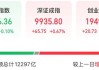 近期迎密集催化，人形机器人板块大涨