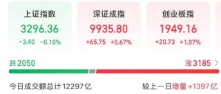 近期迎密集催化，人形机器人板块大涨