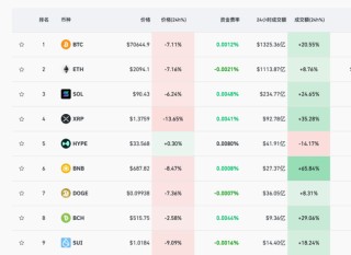 突发，暴跌！超20万人爆仓