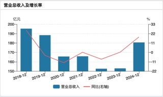 股息率约3.68%！IPO筹备多年未果，北京农商行自然人股权拍卖遇冷