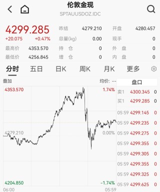 黄金，又爆了！