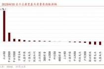 招商策略：今年以来的行情特征，获得超额收益的思路如何