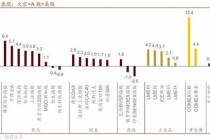 招商策略：北向资金四季度回流，增量资金加速净流入