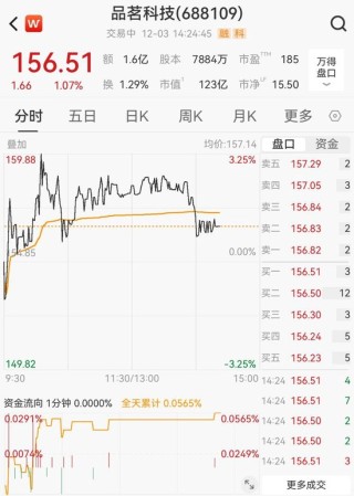 可低价参与品茗科技股份？通智科技辟谣，品茗科技回应