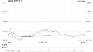 大华继显：维持港交所“买入”评级 目标价升至552港元