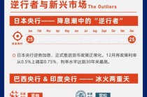 一图读懂｜2025年海外央行风云录