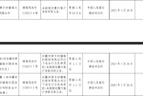 霸州舜丰村镇银行被罚24万元：未按规定履行客户身份识别义务