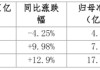助贷巨头利润狂飙：乐信净利创三年来新高 信也科技多高管减持