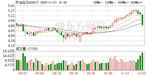 乔治白：截至2025年11月20日，公司股东总户数为15772户