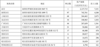 平安银行中层人事调整 涉及深圳、广州分行