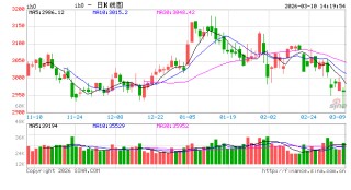 光大期货：3月10日金融日报
