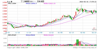 合成橡胶：高供应叠加高库存，BR大幅回落