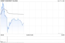 HASHKEY HLDGS首挂上市 早盘高开1.95%