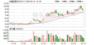 中超控股：二级控股子公司江苏精铸生产的产品主要为航空航天发动机及燃气轮机使用的镍基高温合金精密铸件