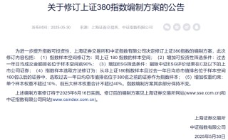 重磅“上新”！上证580指数要来了（附完整名单）