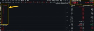 政策组合拳出击，三大指数齐涨！印巴局势骤然升级，国防军工领涨两市，159231再刷上市新高！