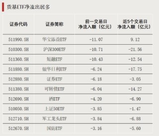 资金涌入，持续加仓！