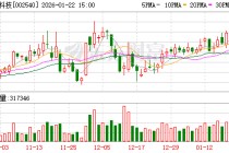 亚太科技：公司年产10万吨绿电高端铝基材料项目厂房竣工验收工作有序推进中