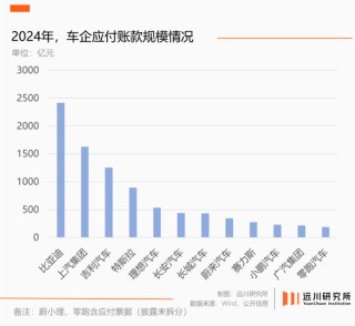 “60天账期”，四个争议问题与解释