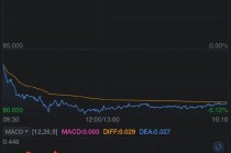 美团市值跌破5000亿港元
