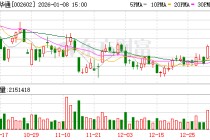世纪华通：公司未投资北京脑陆科技有限公司与深圳微灵医疗科技有限公司