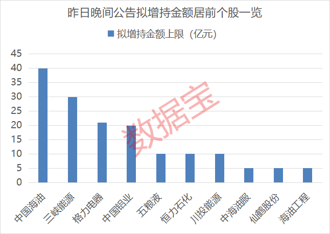 业绩最高增超一倍！养老金新进绩优股名单来了  第1张