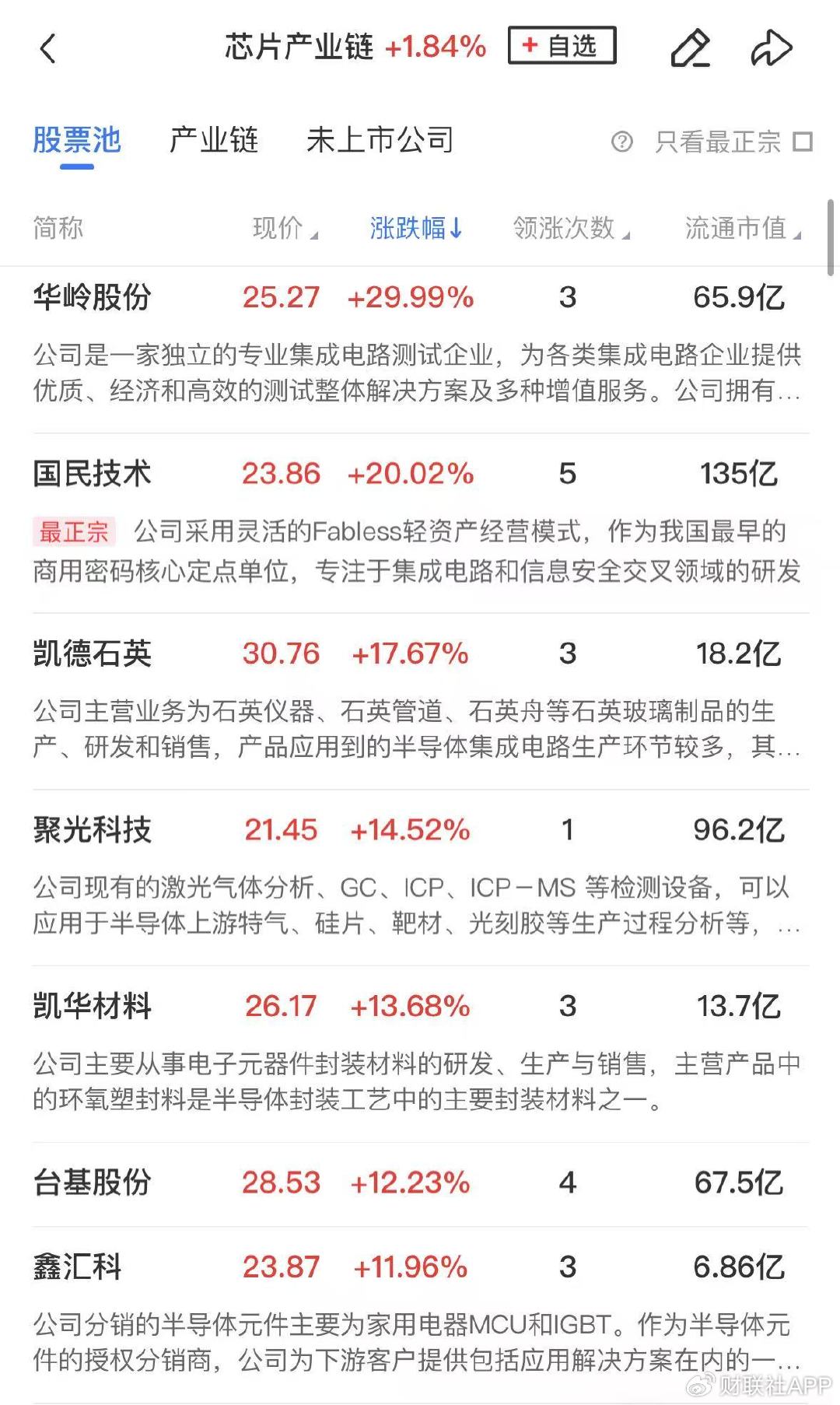 【午报】三大指数探底回升全线收红,北证50大涨近7% 第2张 【午报】三大指数探底回升全线收红,北证50大涨近7% 第2张