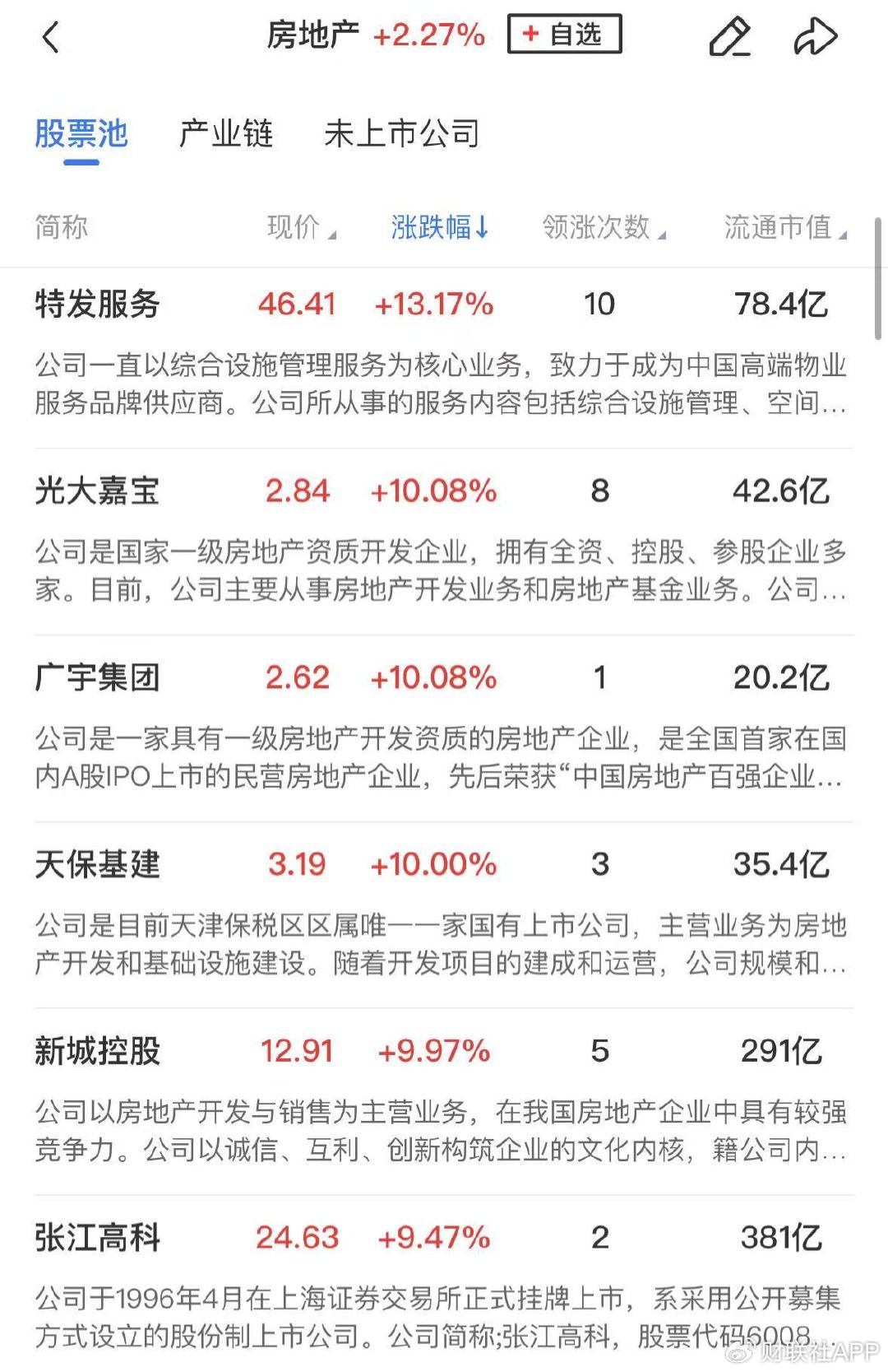 【午报】三大指数探底回升全线收红,北证50大涨近7% 第4张 【午报】三大指数探底回升全线收红,北证50大涨近7% 第4张