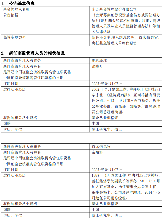 东方基金高管变更:新任张晓丹为副总经理 新任秦熠群为首席信息官 第1张 东方基金高管变更:新任张晓丹为副总经理 新任秦熠群为首席信息官 第1张