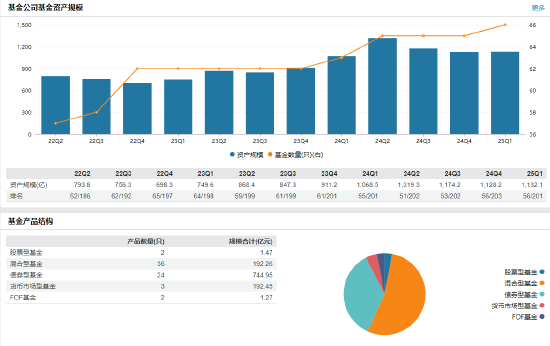 东方基金高管变更:新任张晓丹为副总经理 新任秦熠群为首席信息官 第2张 东方基金高管变更:新任张晓丹为副总经理 新任秦熠群为首席信息官 第2张